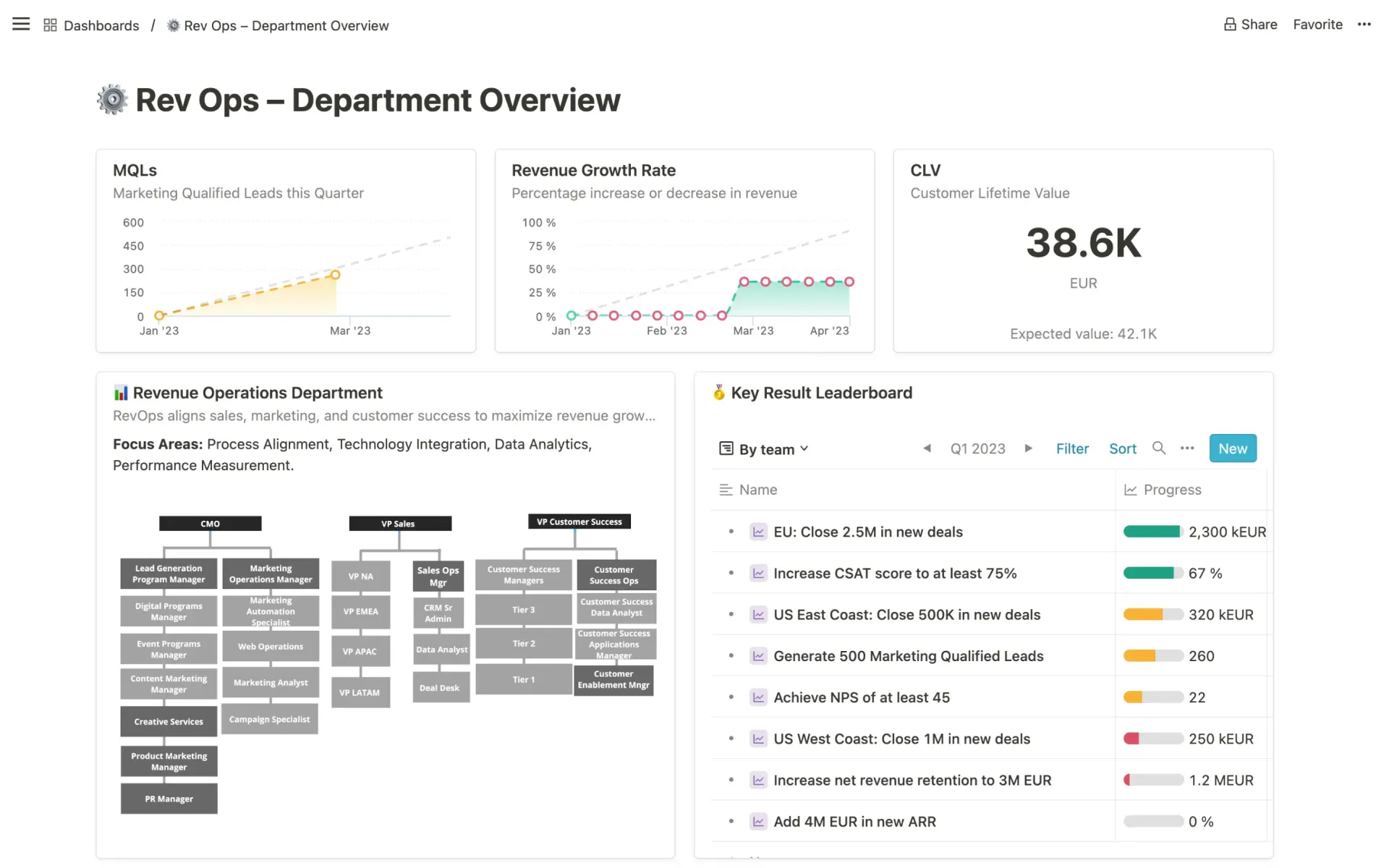 Dashboards