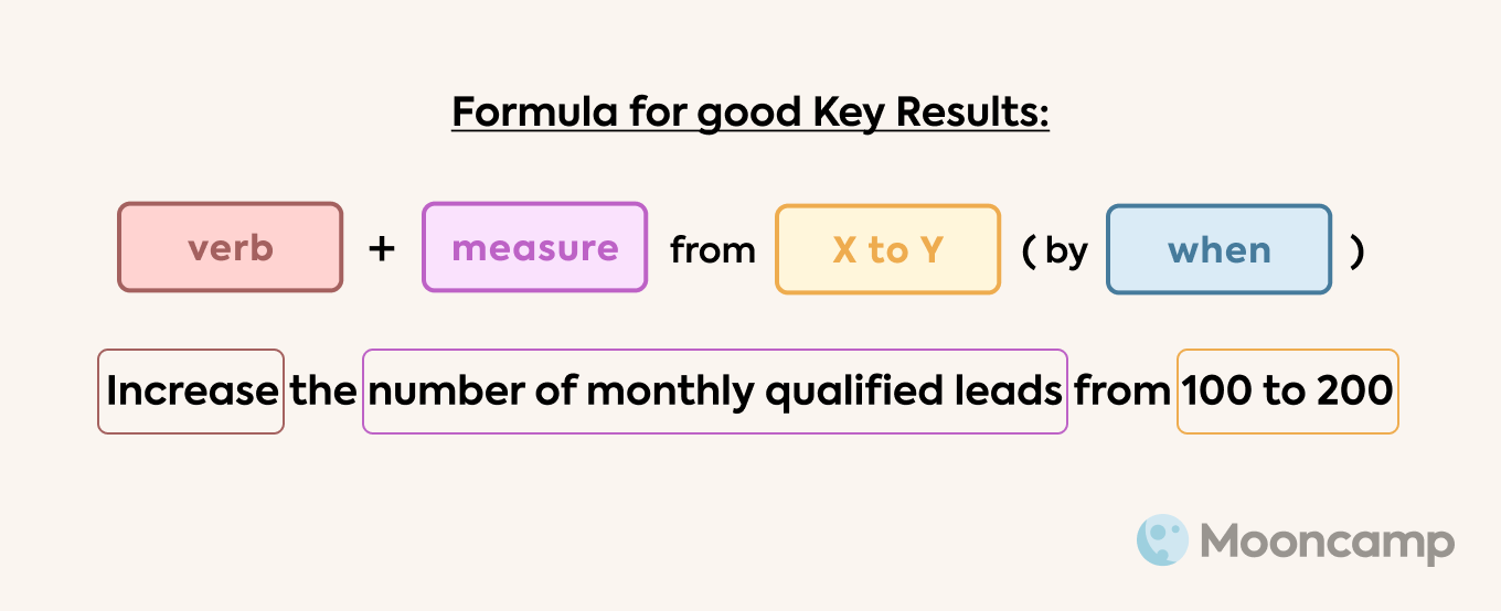Key Result formula
